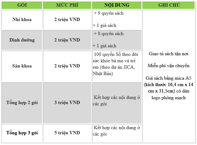 Các gói tài trợ tủ sách y học cộng đồng