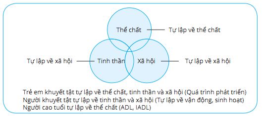 Tong-quan-ve-ho-tro-tu-lap