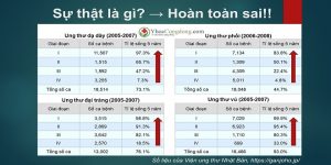 ung thư biết sớm trị lành