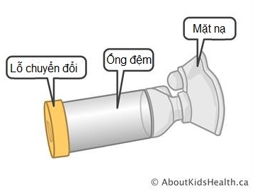 Ống đệm