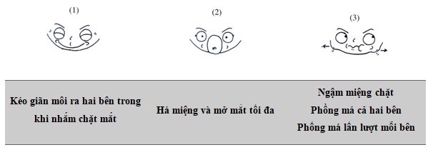 Bài tập chức năng răng miệng - 1