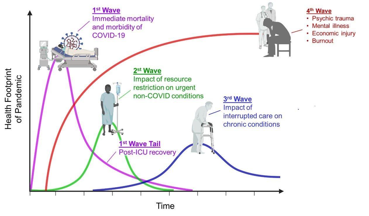 Tin tổng hợp COVID – 19 – Cập nhật ngày 20/4/2020-4