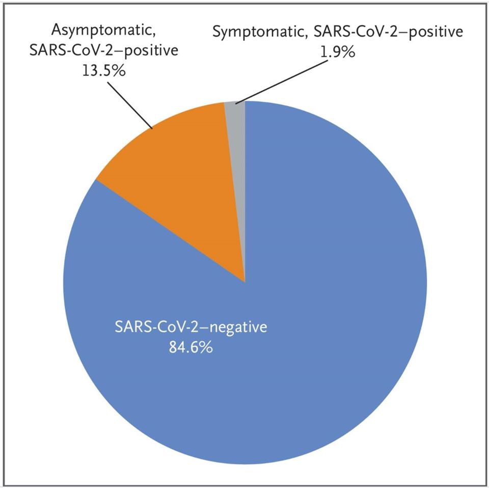 có bao nhiêu người nhiễm virus sars-cov-2 ngoài kia 1
