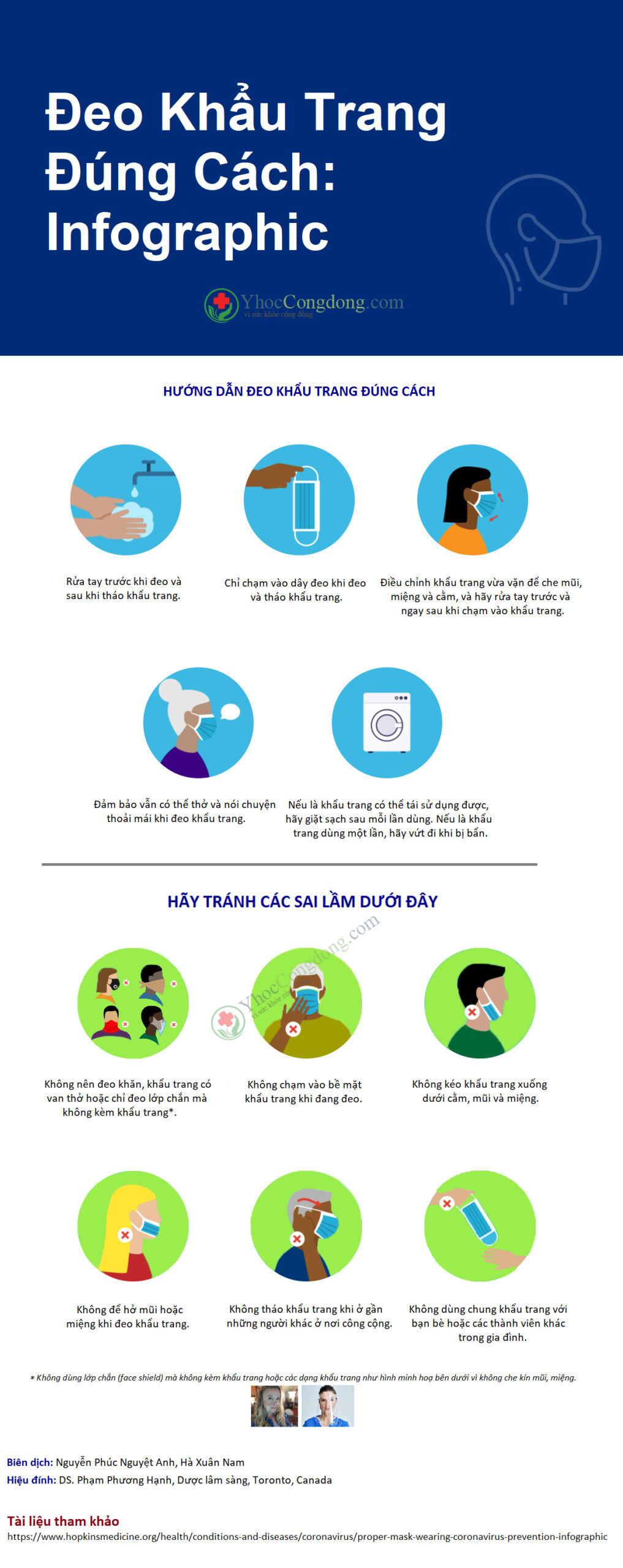 Đeo khẩu trang đúng cách