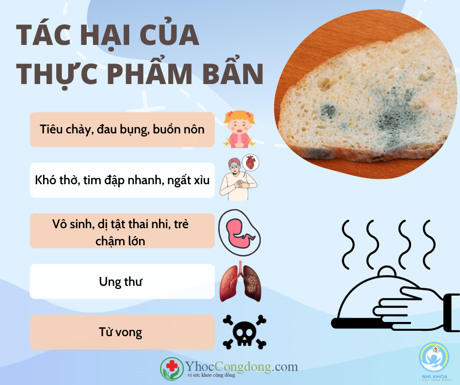 Tac-hai-cua-thuc-pham-ban