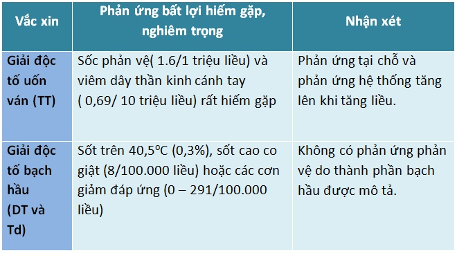 Bài 2.06: Vắc xin giải độc tố 2