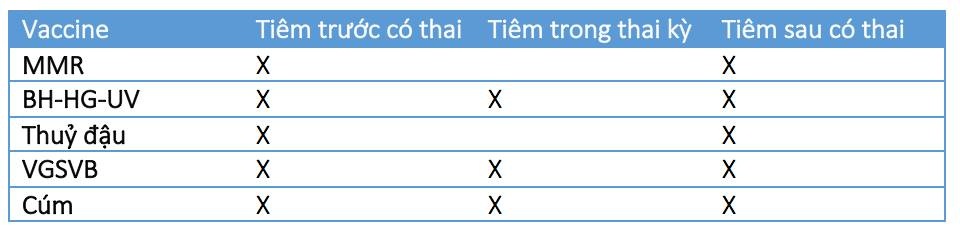 Tiêm ngừa và thai ki