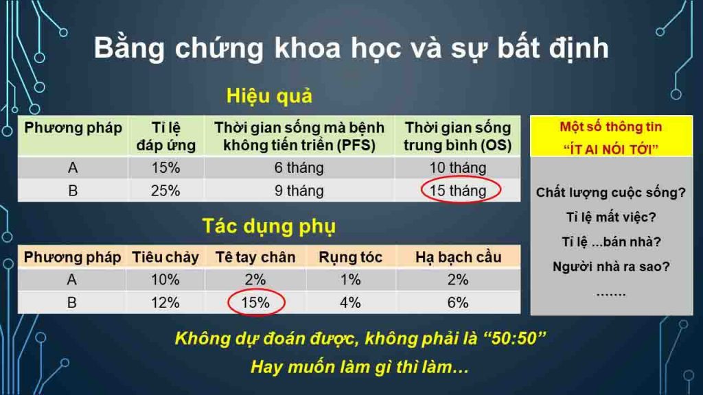 Bang-chung-khoa-hoc-va-su-bat-dinh