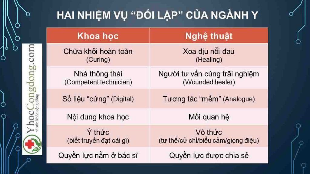 Hai-nhiem-vu-doi-lap-cua-nganh-y